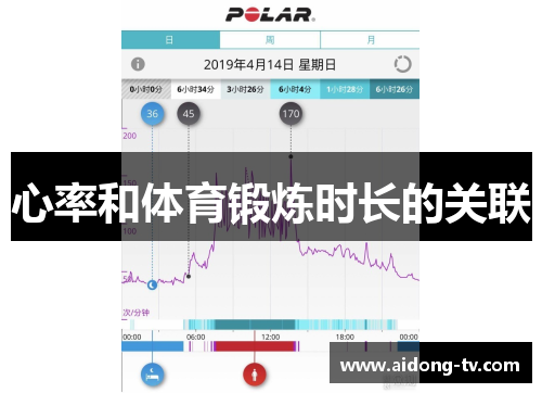 心率和体育锻炼时长的关联